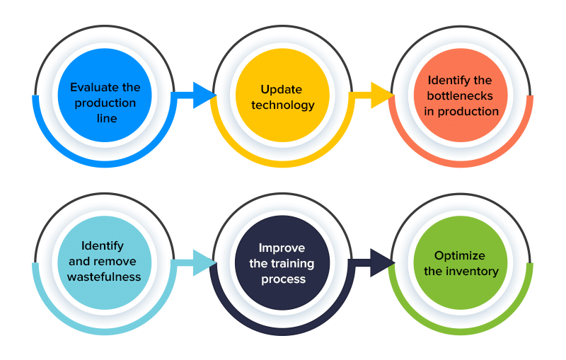 Operational Efficiency In Manufacturing A Strategy To Remain 